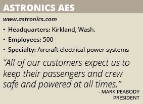 Astronics info box final