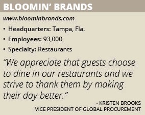 BLoomin info box final