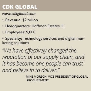 CDK Global box