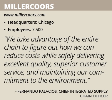 MillerCoorsinfobox copy