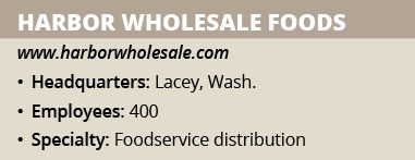harborwholesaleinfobox copy